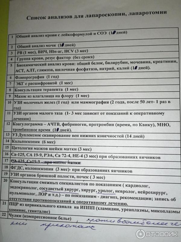 Анализы перед операцией. Какие анализы нужно сдать лапароскопию. Анализы для операции. Какие анализы нужно сдать лапароскопию. Какие анализы нужно сдать лапароскопию.