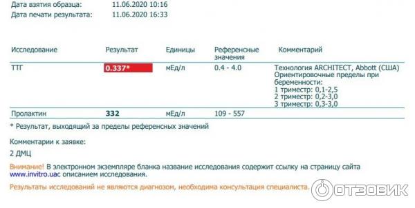 Высокий ттг эутирокс. Эутирокс снижает ТТГ. Эутирокс при повышенном ТТГ. Повысился ТТГ ,дозу эутирокса увеличивать или уменьшать?.