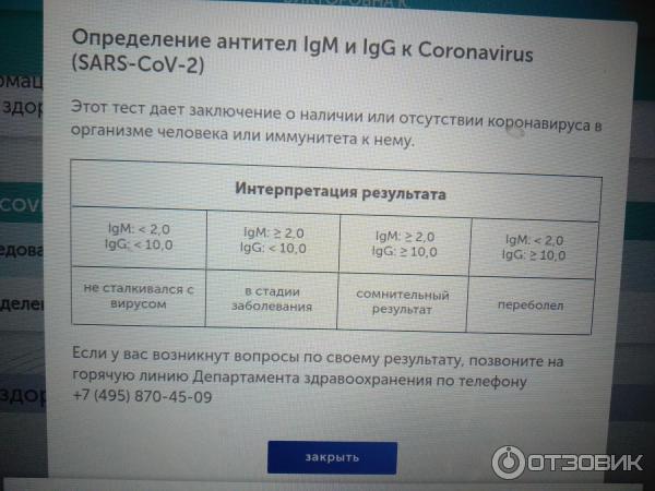 Пцр igm