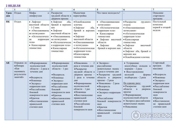 Школа естественного омоложения Ревитоника (Россия, Москва) фото