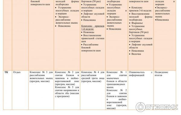 Школа естественного омоложения Ревитоника (Россия, Москва) фото