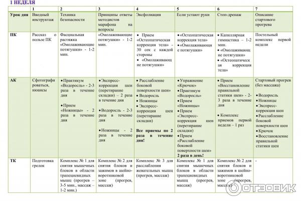 Школа естественного омоложения Ревитоника (Россия, Москва) фото