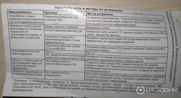 Опрыскиватель ранцевый Цикл ЖУК ОГ-112 фото