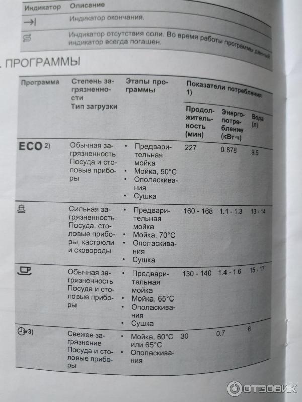 посудомоечная машина Electrolux ESL 94200 LO