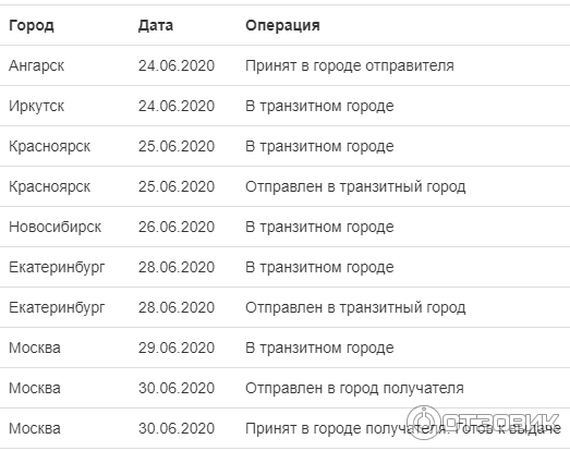 Как работает СДЭК на майские праздники с 1 - 11.05.2020? Какой график?