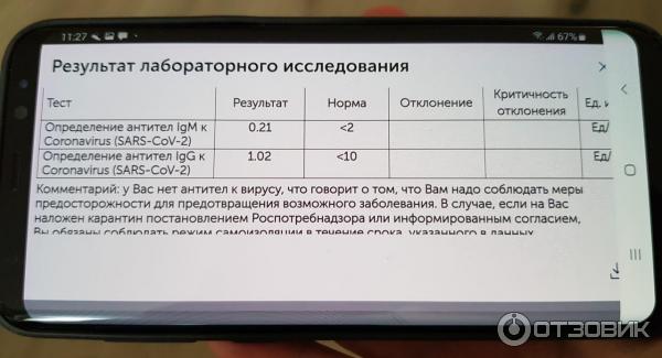 Четверг 16 00 что значит. Норма антител к коронавирусу таблица. Норма антителтел к короновирусу. IGM коронавирус норма. Антитела IGG К коронавирусу 4.2.