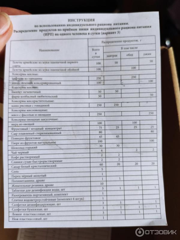 Индивидуальный рацион питания Военторг фото