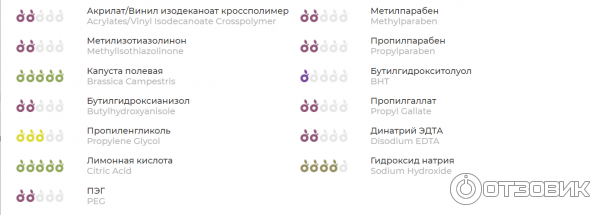 Молочко для тела Evo Laboratoires Пантенол фото