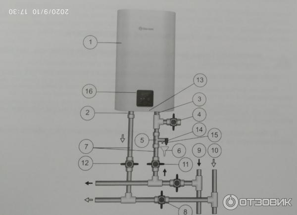 Термекс смарт 50. Thermex Smart 50 v.