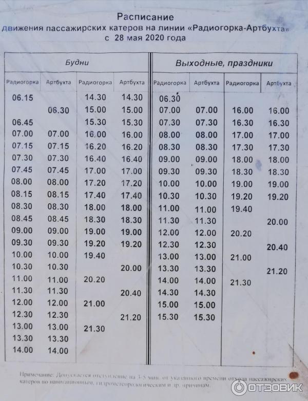 График севастополь