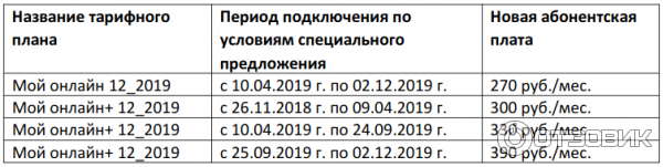 Теле2 увеличение стоимости тарифов 2023. Теле2 уведомляет о росте тарифов.