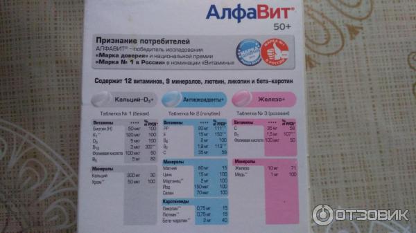 Витамины алфавит 50 для мужчин. Алфавит 50+ витамины. Алфавит 50+ состав. Алфавит / 50+ таблетки. Алфавит витамины 50+ состав.