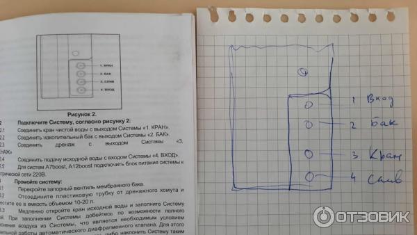 Как поменять фильтр sendo Отзыв о Фильтр для воды Sendo Aqua A7 Оптимальное решение для очистки воды в дом
