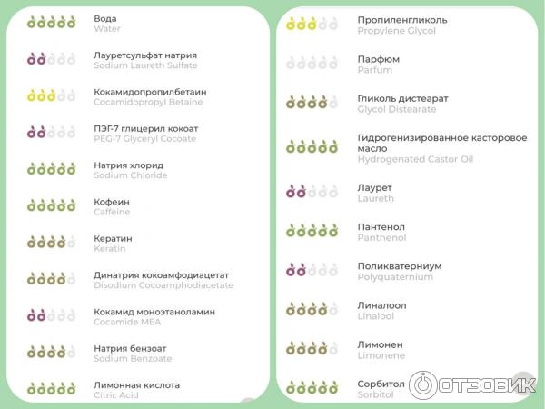 Шампунь для мужчин Syoss Men Power для нормальных волос. Результат проверки состава.