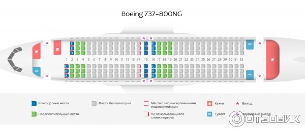 Место 22 09. Боинг-777-200 Норд Винд схема салона. Боинг-737-800 схема салона Норд Винд. Расположение мест в самолете НОРДВИН. Норд Винд места в самолете схема.