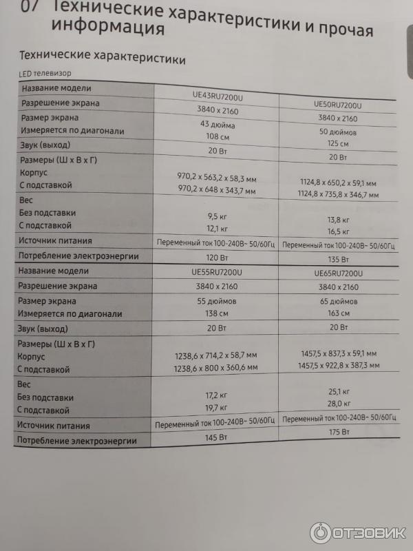 LCD-телевизор Samsung UE-65HU8500 фото