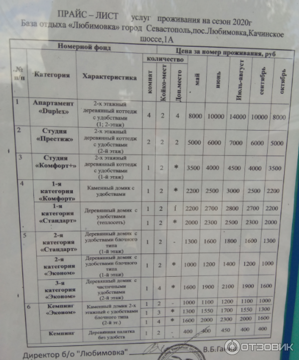 База отдыха Любимовка (Крым, Севастополь) фото