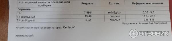 Ттг 5.2. ТТГ 0,5. ТТГ ст4. ТТГ второй триместр беременности. Т3 и т4 у беременных в 1 триместре.