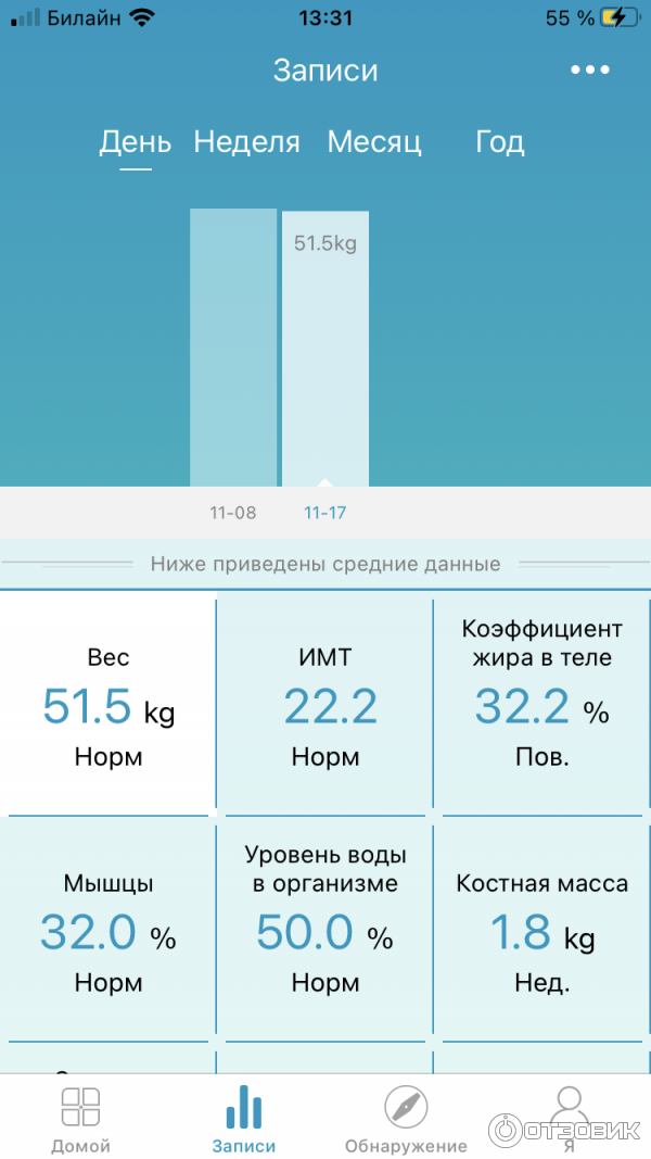 Весы MGB приложение. Умные весы скрин Высшая оценка.