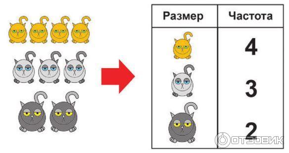 Скачать статистика и котики