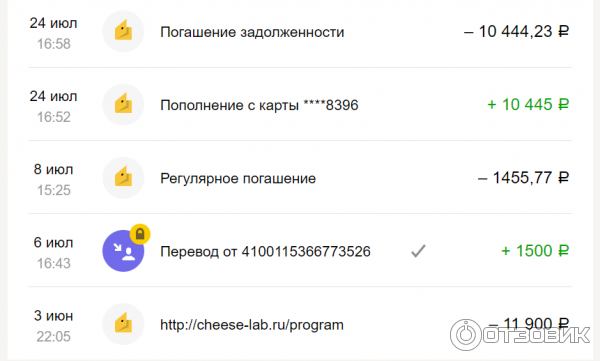 история списания