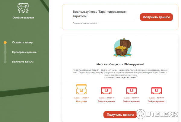 Список всех мфо финдозор