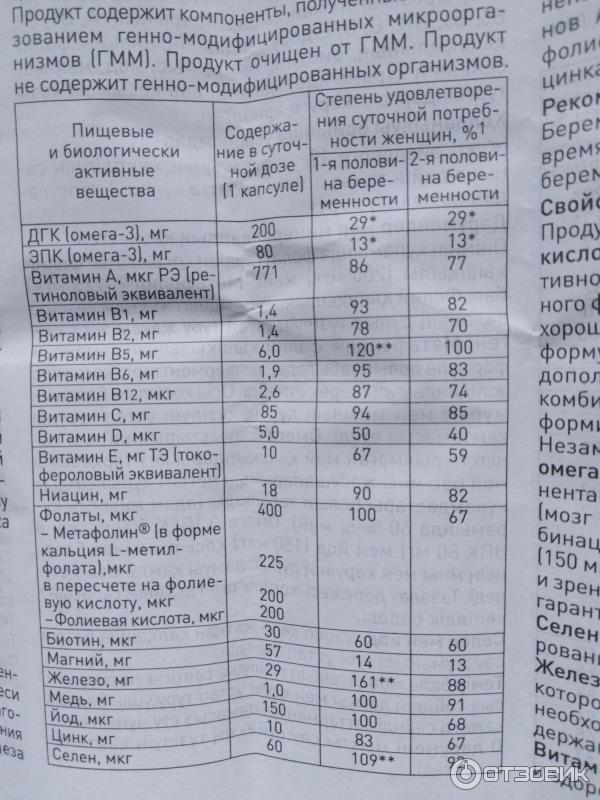 Элевит 3 триместр инструкция. Пронаталь Элевит Пронаталь 3 триместр. Элевит 2. Элевит 2 триместр. Элевит Пронаталь 2 состав.