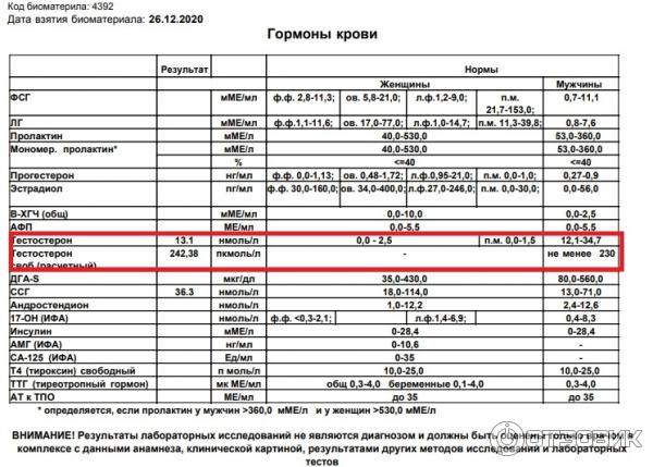 Результаты после 28 дней пользования препаратом